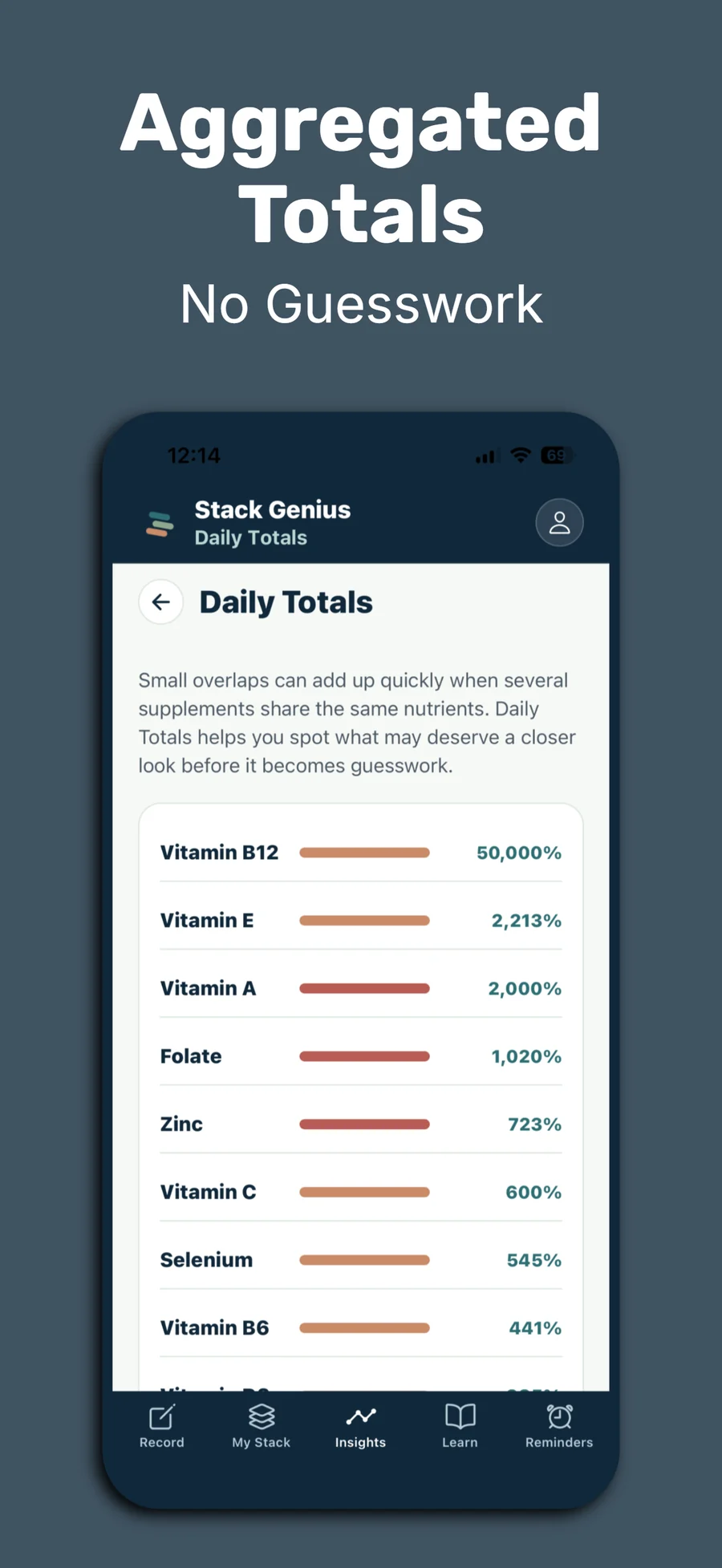 Stack Genius daily totals report screenshot with aggregated nutrient percentages.